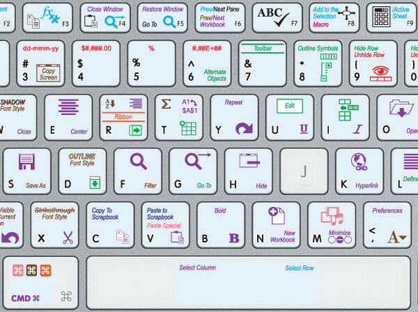 microsoft word for mac shortcuts zoom in out